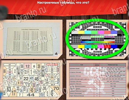 Игра Все о СССР ответы на Уровень 387