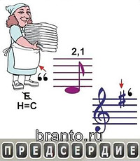 ответы на игру Одним словом (ребусы)