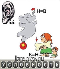 Одним словом (ребусы) подсказки