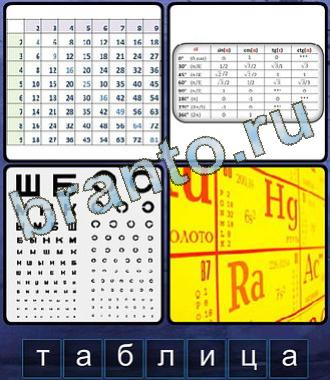Ассоциации: 7 букв решения к игре Ассоциации ВК 7 букв