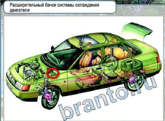 игра Горячо-Холодно помощь Уровень 1849 Расширительный бачок системы охлаждения