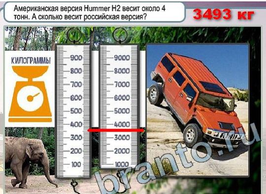 Горячо-Холодно игра ответы Уровень 1883 Хаммер-Н2 вес