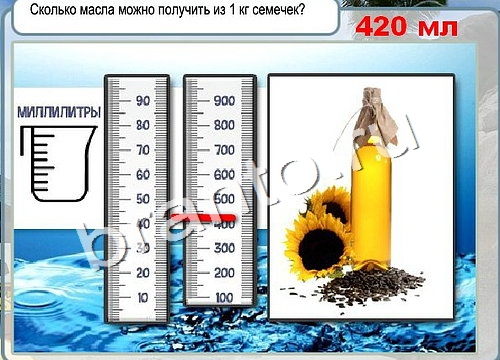 Горячо-Холодно игра ответы Уровень 3083 гладить при 150