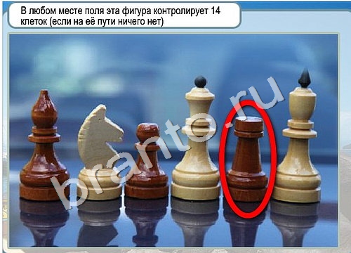 Горячо-Холодно игра подсказки Уровень 3374