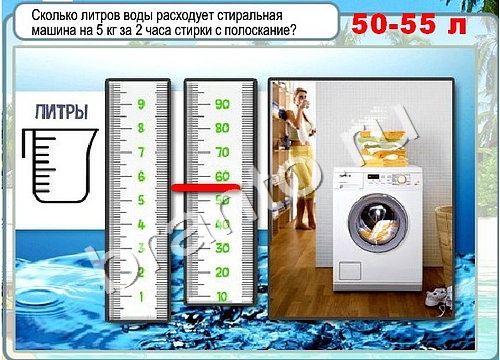 Расход воды машины автомат. Расход воды стиральной машины. Потребление воды стиральной машиной. Сколько литров воды расходует стиральная машина. Сколько воды расходует стиральная машина.