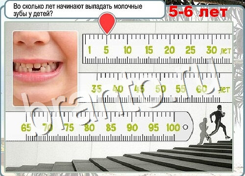 игра Горячо-Холодно помощь Уровень 3649