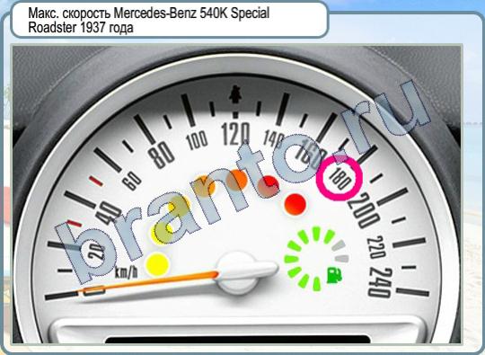 Горячо-Холодно 343 максимальная скорость Mercedes-Benz 540K Special Roadster 1937 года