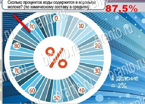 Горячо-Холодно решения Уровень 3912 Пищевод