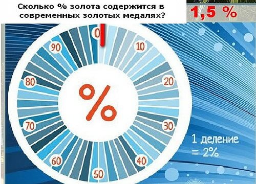 Игра Горячо-Холодно подсказки Уровень 4068 рыба лещ