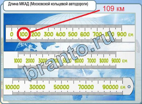Игра Горячо-Холодно ответы Уровень 707 длина МКАД