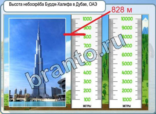 игра Горячо-Холодно помощь Уровень 719 высота небоскреба Бурдж-Халифа в Дубае
