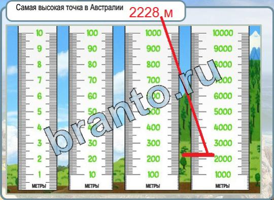 Игра Горячо-Холодно подсказки Уровень 748