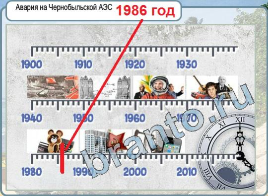 Горячо-Холодно ответы Уровень 848 значок шевроле