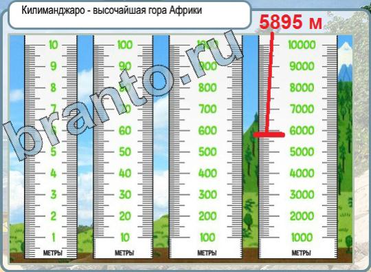 игра Горячо-Холодно помощь Уровень 869 Австрия