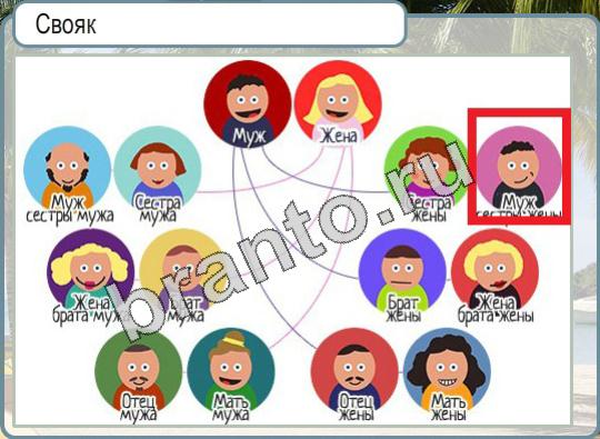 Горячо-Холодно ответы в картинках Уровень 956