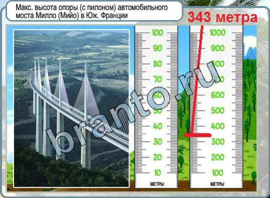 игра Горячо-Холодно помощь Уровень 989 высота моста Милло