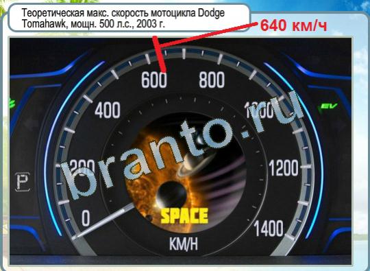 игра Горячо-Холодно помощь Уровень 1099