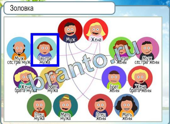 Игра Горячо-Холодно ответы Уровень 1107