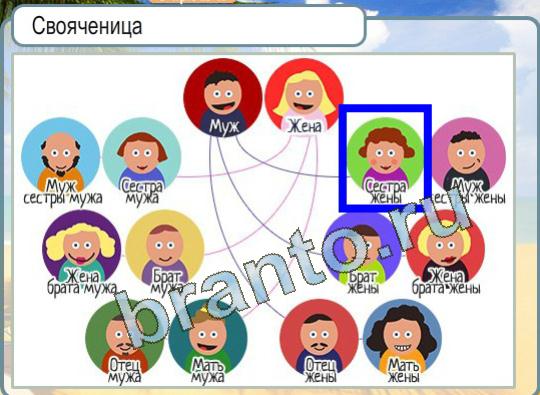 Горячо-Холодно игра подсказки Уровень 1134 знак родившегося 8 марта