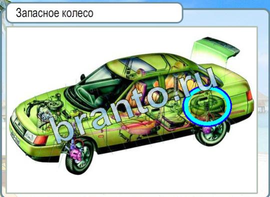 ответы на игру Горячо-Холодно Уровень 1201 запасное колесо
