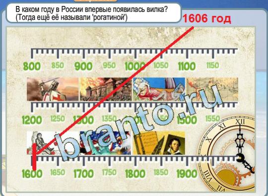 Горячо-Холодно подсказки Уровень 1239 вилка рогатина