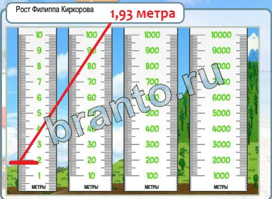 игра Горячо-Холодно помощь Уровень 1379 рост Филиппа Киркорова