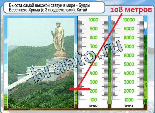 Игра Горячо-Холодно подсказки Уровень 1468