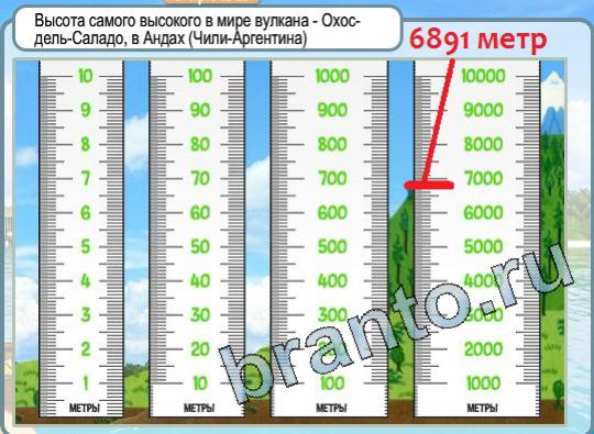 игра Горячо-Холодно помощь Уровень 1499 высота вулкана Охос-дель-Саладо