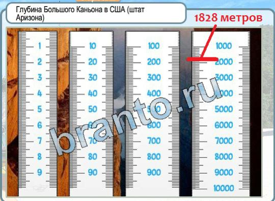 игра Горячо-Холодно помощь Уровень 1739 глубина Большого Каньона