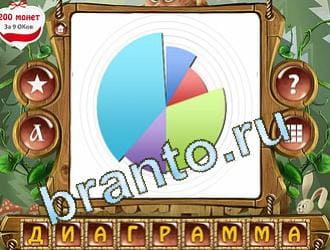 ответы на игру слова королевский турнир уровень 372