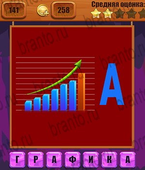 Ребусы разгадки к игре Уровень 141