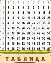 ответы на игру Птица-Говорун цифры