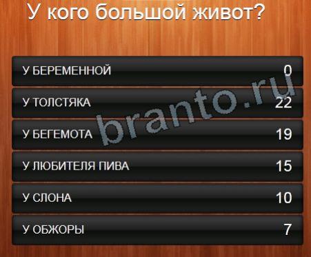 Что чаще всего люди делают на компьютере 100 к 1 ответ