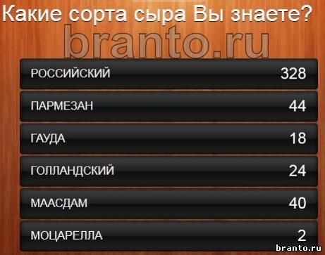 Что обычно готовят с чесноком 100 к 1 ответ андроид