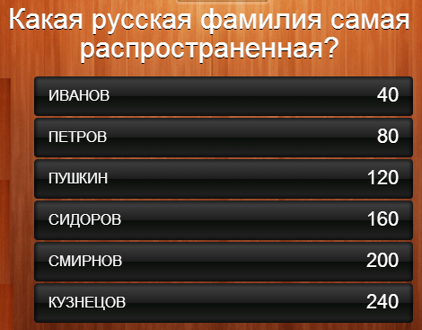 Ввести с клавиатуры список фамилий писателей отсортировать список в алфавитном порядке и вывести его