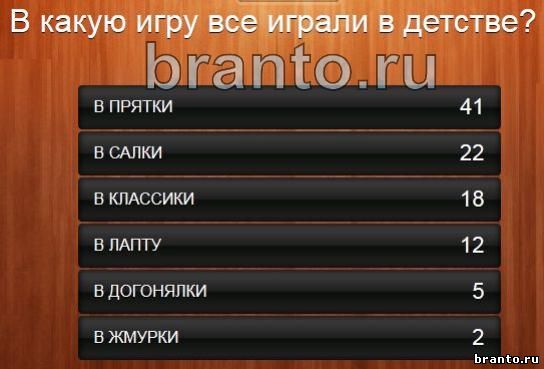 Что называют вертикальным 100 к 1 ответ андроид