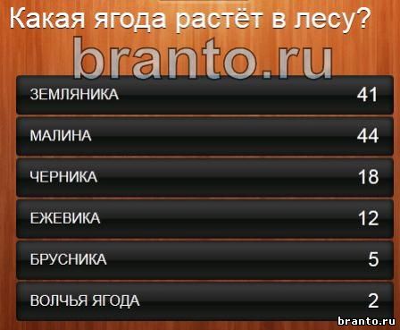 Ответы 100 к одному самый популярный рисунок на шкафчиках в детском саду