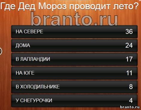 Что называют вертикальным 100 к 1 ответ андроид