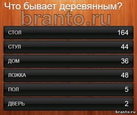 Что обычно вешают на стену 100 к 1 андроид