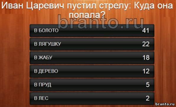 Почему у соседей нет компьютера 100 к 1 ответ