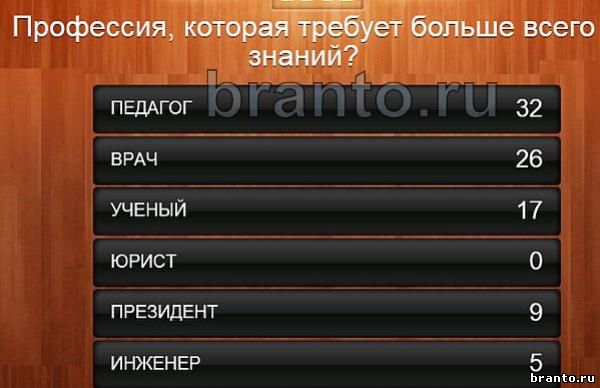 Почему у соседей нет компьютера 100 к 1 ответ