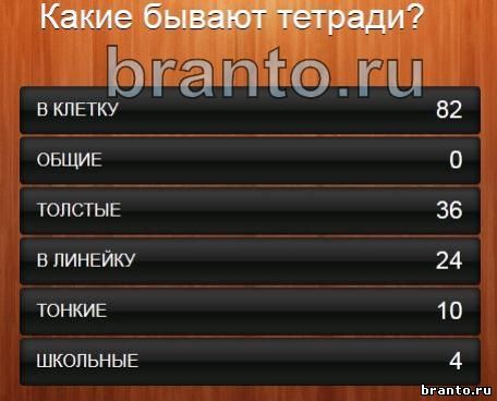 Что обычно готовят с чесноком 100 к 1 ответ андроид