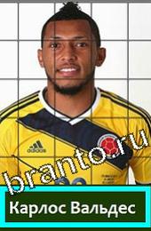 Угадай футболиста ответы на игру ГРУППА C