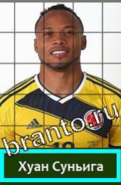 Угадай футболиста Подсказки на игру Колумбия