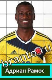 відповіді на игру Угадай футболиста ГРУППА C Колумбия