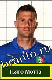 Решения на игру Угадай футболиста ГРУППА D Италия