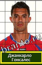 Подсказки на игру Угадай футболиста Коста-Рика