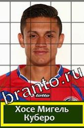 Угадай футболиста ответы на игру ГРУППА D