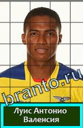 Угадай футболиста ответы на игру ГРУППА E