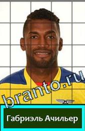 Подсказки на игру Угадай футболиста Эквадор